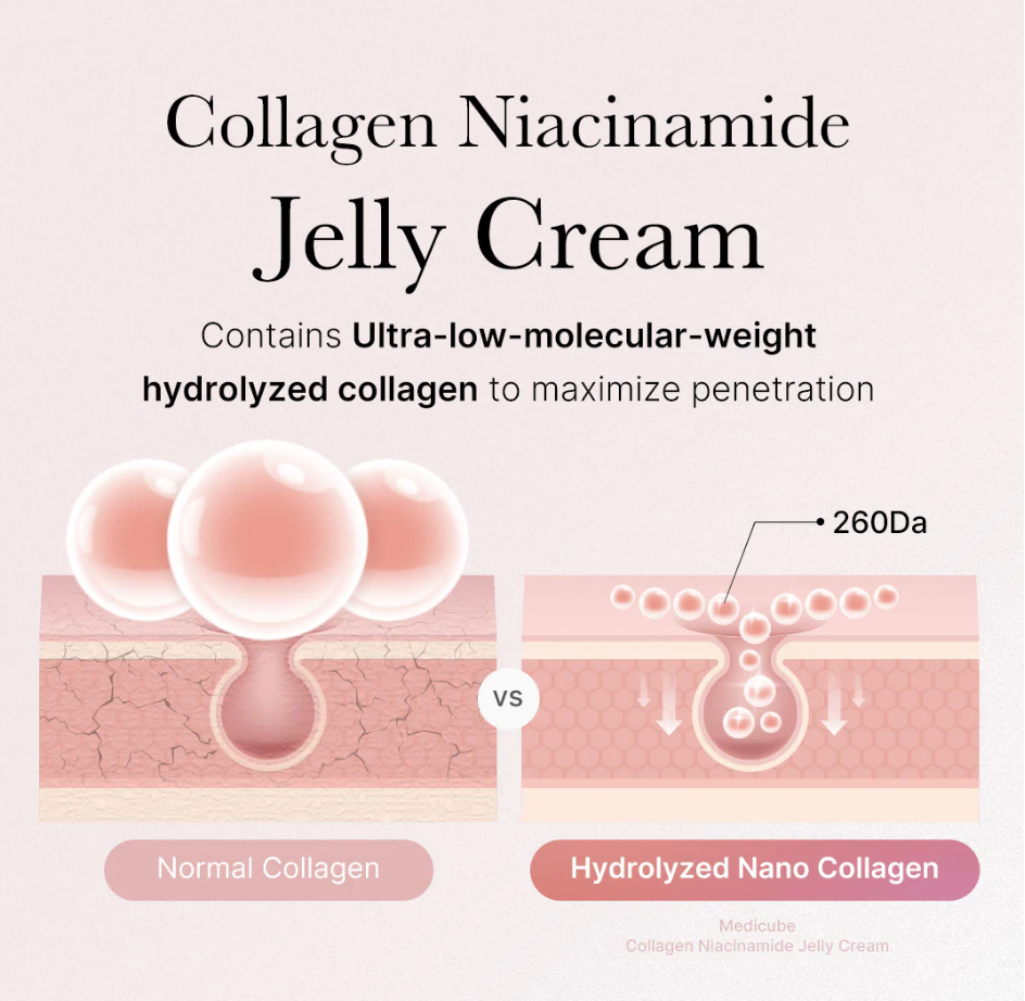 Medicube Collagen Niacinamide Jelly Cream