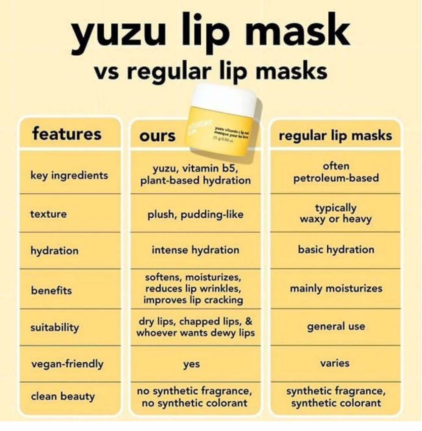 Yuzu Vitamin C Lip Mask