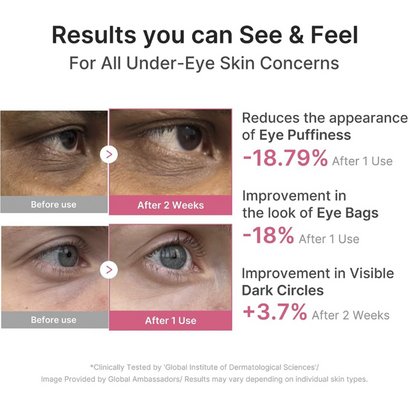 Medicube Pdrn Pink Caffeine Collagen Eye Patch